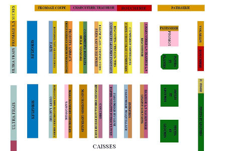 Plan de magasin