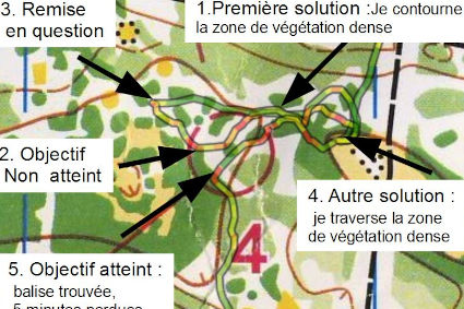 Approche d'une balise en course d'orientation