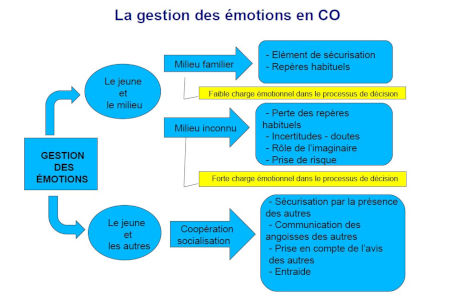 formation course orientation
